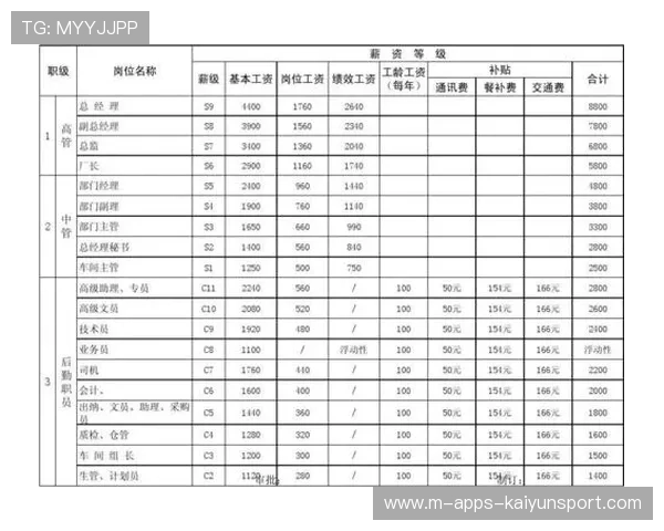 电竞选手薪资结构是否应更加透明公开,电竞选手薪资结构是否应更加透明公开的