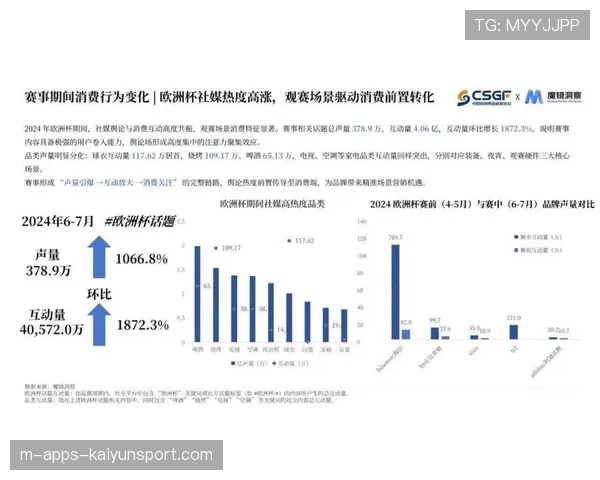 体育赛事数字化营销案例分析